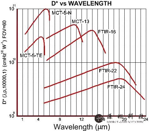 DvsWgraph2a.jpg